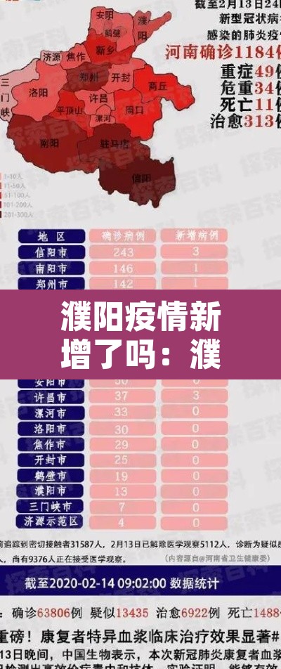 濮阳疫情新增了吗:濮阳疫情新增了吗今天 濮阳疫情新增了吗:濮阳疫情新增了吗今天