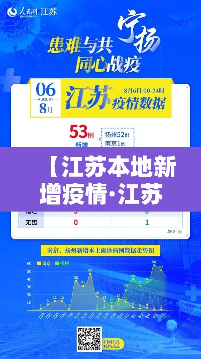 【江苏本地新增疫情·江苏新增本土确诊病例1例疫情】