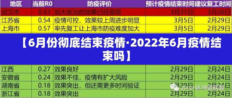 【6月份彻底结束疫情·2022年6月疫情结束吗】