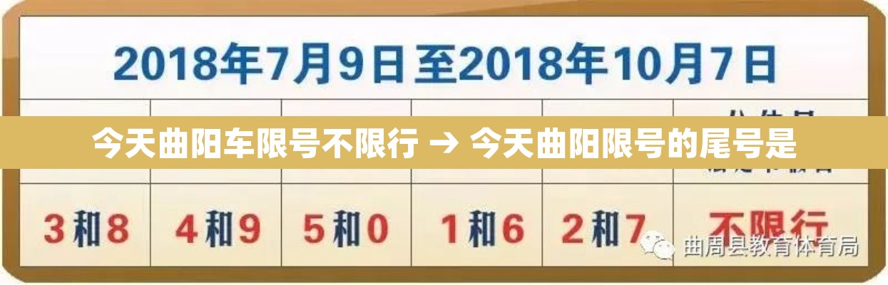 今天曲阳车限号不限行 → 今天曲阳限号的尾号是