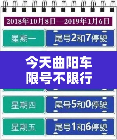 今天曲阳车限号不限行 → 今天曲阳限号的尾号是