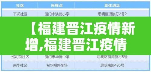 【福建晋江疫情新增,福建晋江疫情最新消息多少例了】 【福建晋江疫情新增,福建晋江疫情最新消息多少例了】
