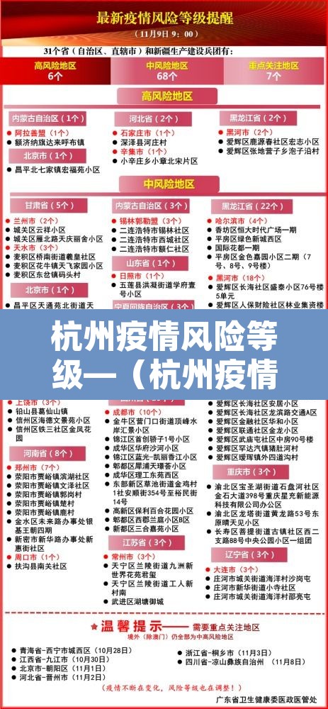 杭州疫情风险等级—(杭州疫情风险区域划分) 杭州疫情风险等级—(杭州疫情风险区域划分)