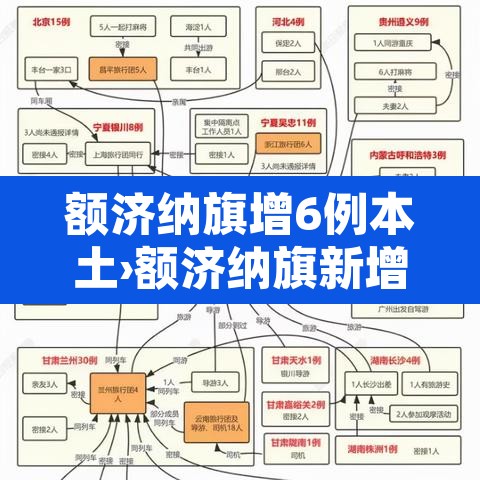 额济纳旗增6例本土›额济纳旗新增6例确诊 累计31例 额济纳旗增6例本土›额济纳旗新增6例确诊 累计31例