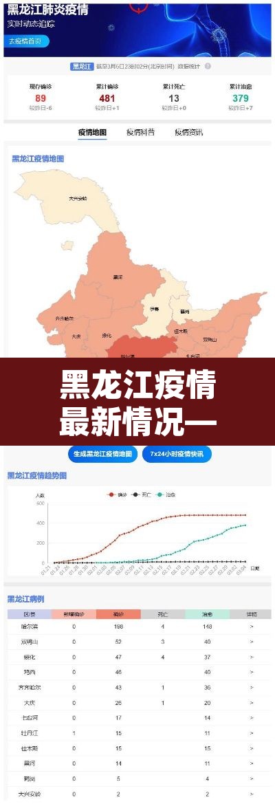 黑龙江疫情最新情况—（黑龙江疫情最新情况最新）