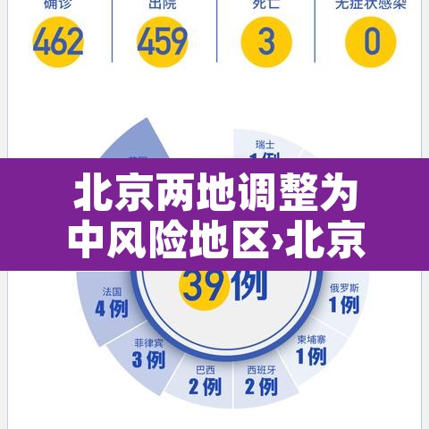 北京两地调整为中风险地区›北京又一地升级中风险 北京两地调整为中风险地区›北京又一地升级中风险