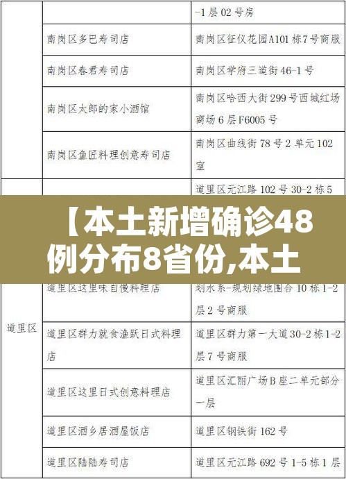 【本土新增确诊48例分布8省份,本土新增确诊59例 分布5省份】