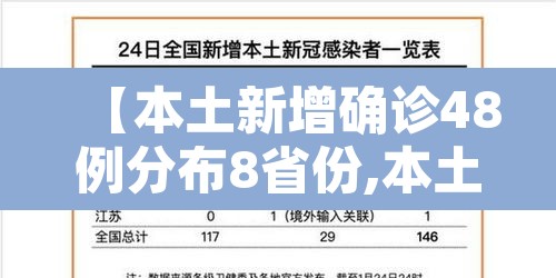 【本土新增确诊48例分布8省份,本土新增确诊59例 分布5省份】