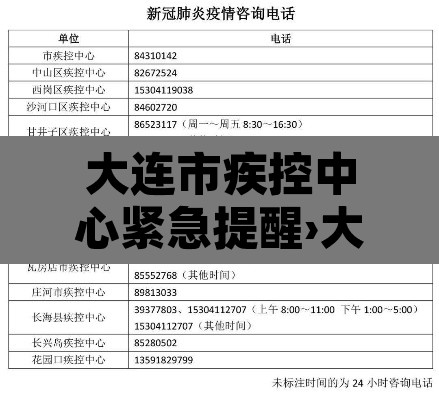 大连市疾控中心紧急提醒›大连疾控中心24小时咨询电话