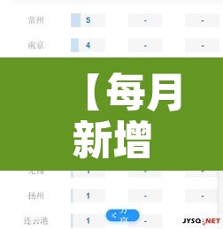 【每月新增疫情统计,中国每月新增新冠数据】