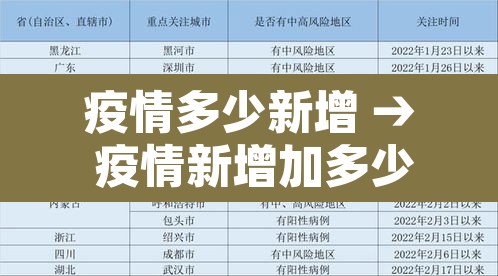 疫情多少新增 → 疫情新增加多少 疫情多少新增 → 疫情新增加多少