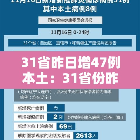 31省昨日增47例本土：31省份昨增54例确诊本土30例