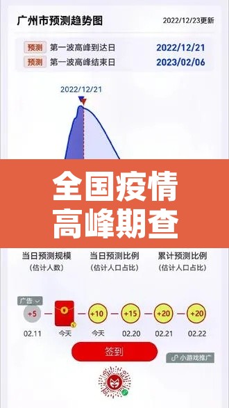 全国疫情高峰期查询 → 全国疫情高峰地区 全国疫情高峰期查询 → 全国疫情高峰地区