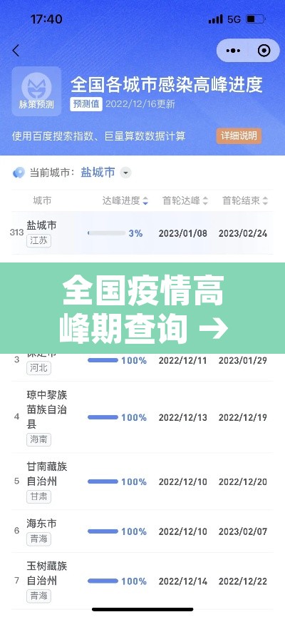 全国疫情高峰期查询 → 全国疫情高峰地区 全国疫情高峰期查询 → 全国疫情高峰地区