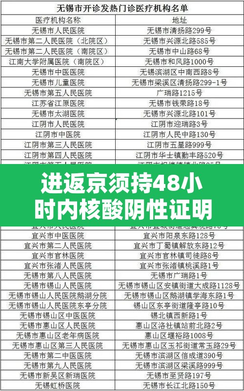 进返京须持48小时内核酸阴性证明:进返京 核酸检测 进返京须持48小时内核酸阴性证明:进返京 核酸检测