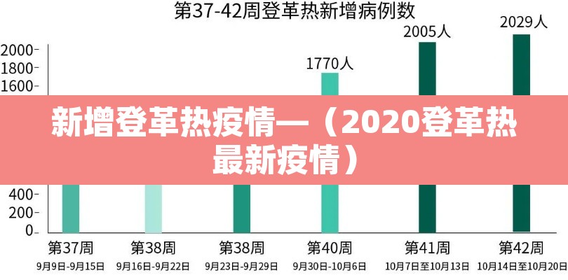 新增登革热疫情—(2020登革热最新疫情) 新增登革热疫情—(2020登革热最新疫情)