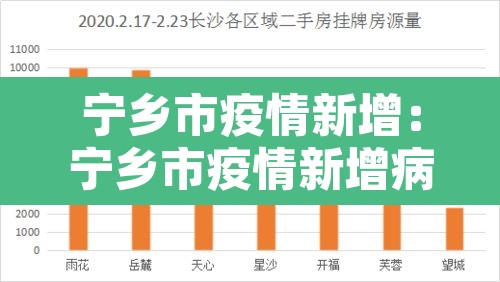 宁乡市疫情新增:宁乡市疫情新增病例 宁乡市疫情新增:宁乡市疫情新增病例