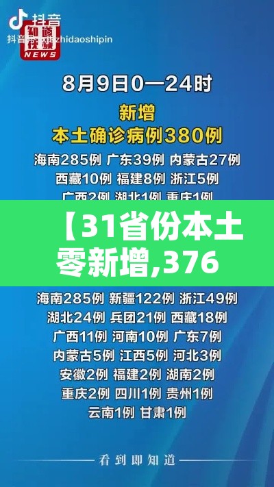 【31省份本土零新增,37696931省区市本土零新增】 【31省份本土零新增,37696931省区市本土零新增】