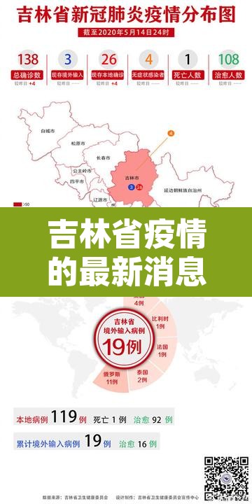 吉林省疫情的最新消息 → 吉林省疫情最新消息长春市
