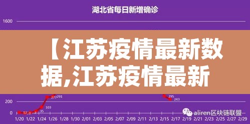 【江苏疫情最新数据,江苏疫情最新情况最新消息新增】 【江苏疫情最新数据,江苏疫情最新情况最新消息新增】