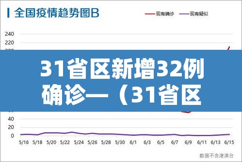 31省区新增32例确诊—(31省区市新增确诊病例27例) 31省区新增32例确诊—(31省区市新增确诊病例27例)