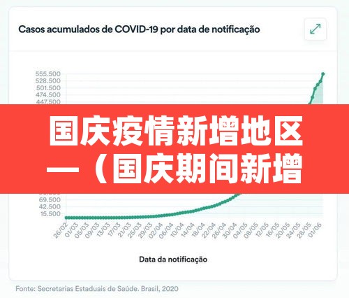 国庆疫情新增地区—（国庆期间新增病例）