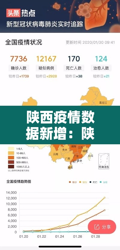 陕西疫情数据新增:陕西疫情新增通报最新 陕西疫情数据新增:陕西疫情新增通报最新