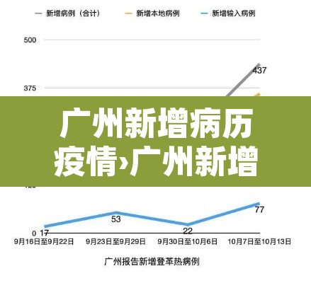 广州新增病历疫情›广州新增病例今日实时 广州新增病历疫情›广州新增病例今日实时
