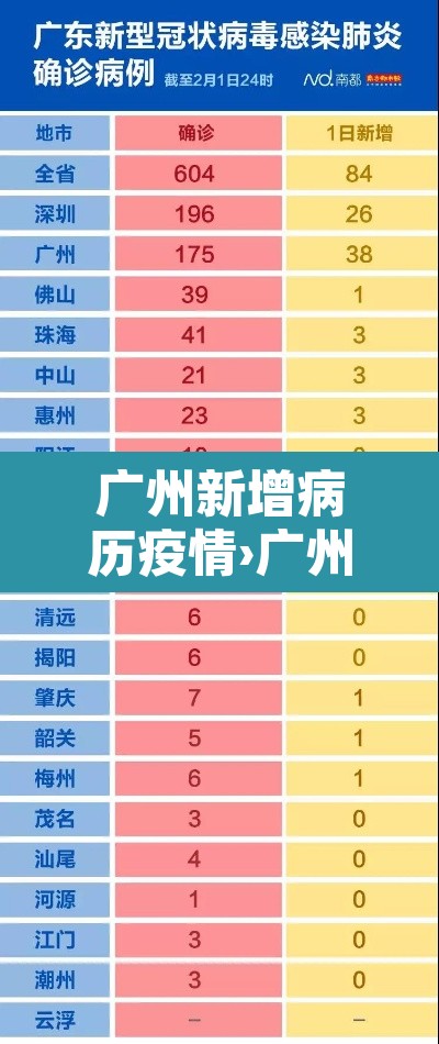 广州新增病历疫情›广州新增病例今日实时 广州新增病历疫情›广州新增病例今日实时