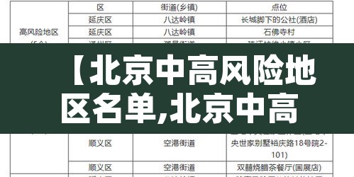 【北京中高风险地区名单,北京中高风险地区一览】 【北京中高风险地区名单,北京中高风险地区一览】