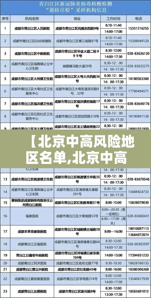 【北京中高风险地区名单,北京中高风险地区一览】 【北京中高风险地区名单,北京中高风险地区一览】