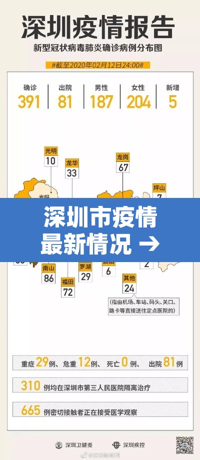 深圳市疫情最新情况 → 深圳市疫情最新消息多少例了
