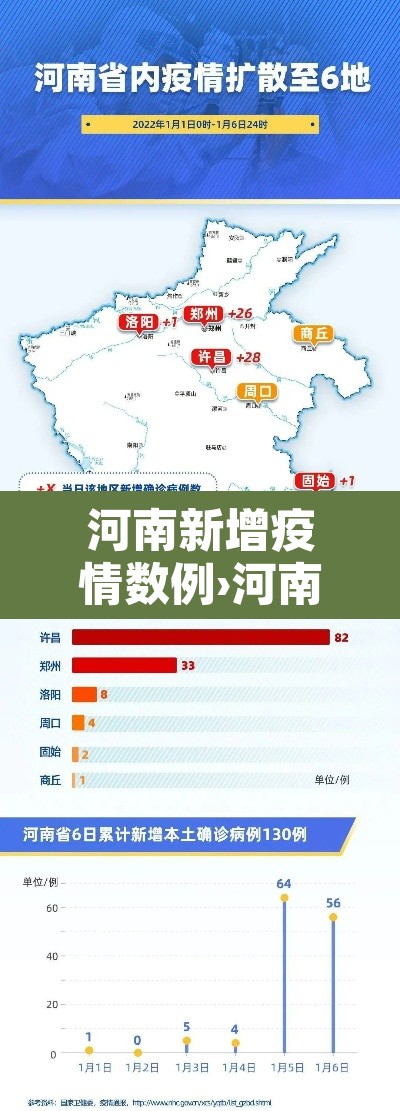 河南新增疫情数例›河南新增1例详情 河南新增疫情数例›河南新增1例详情