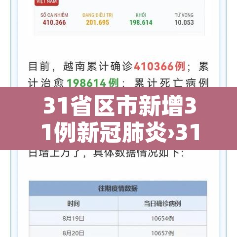 31省区市新增31例新冠肺炎›31省区市新增新冠肺炎确诊病例33例