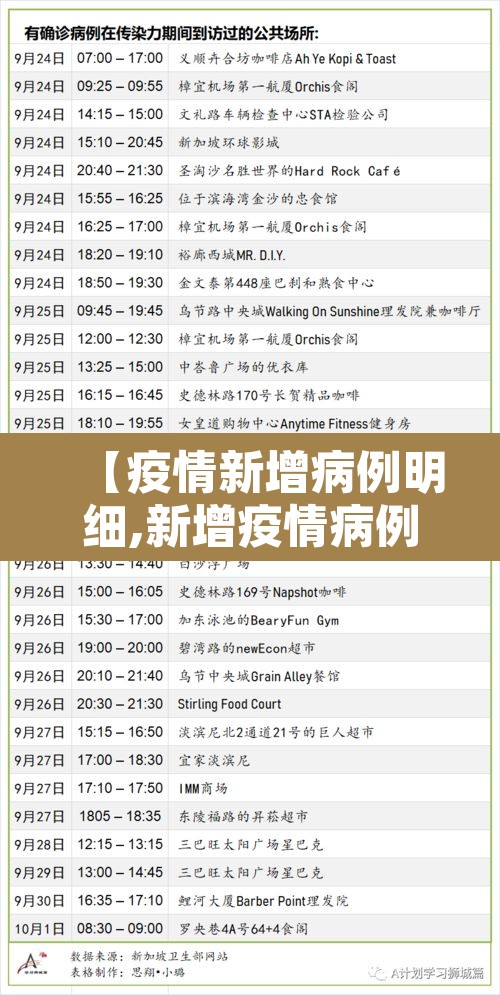 【疫情新增病例明细,新增疫情病例实时报告】 【疫情新增病例明细,新增疫情病例实时报告】