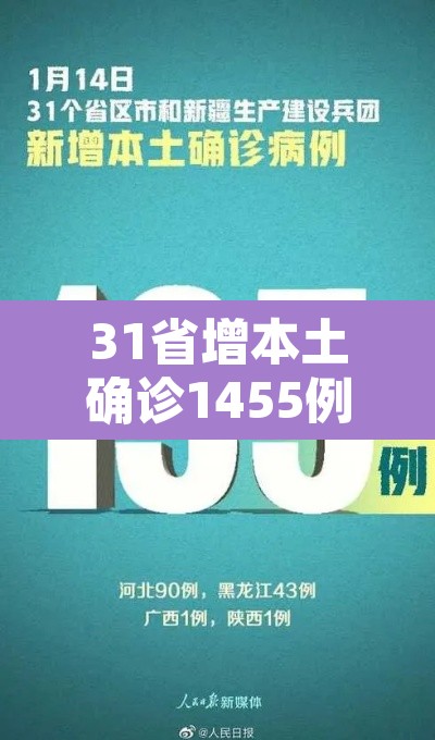 31省增本土确诊1455例—（31省增确诊103例 本土88例）
