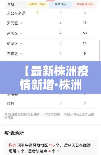 【最新株洲疫情新增·株洲最新消息新冠肺炎】