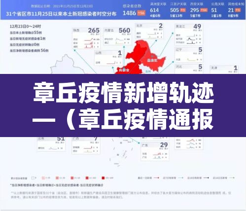 章丘疫情新增轨迹—(章丘疫情通报) 章丘疫情新增轨迹—(章丘疫情通报)