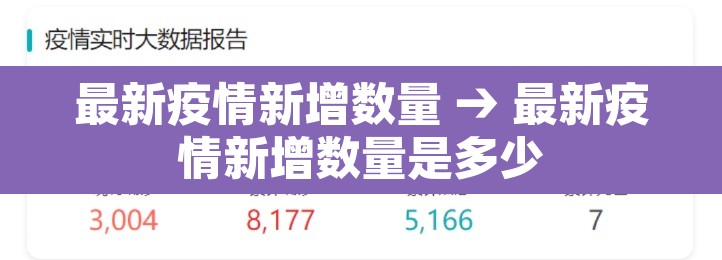最新疫情新增数量 → 最新疫情新增数量是多少 最新疫情新增数量 → 最新疫情新增数量是多少