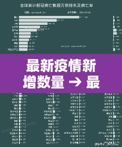 最新疫情新增数量 → 最新疫情新增数量是多少 最新疫情新增数量 → 最新疫情新增数量是多少