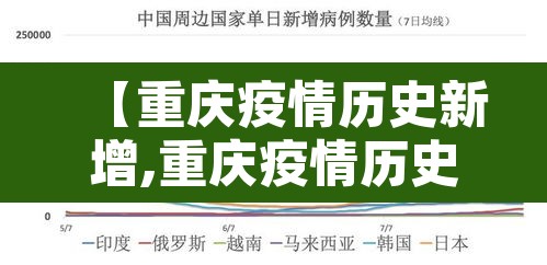 【重庆疫情历史新增,重庆疫情历史新增情况】 【重庆疫情历史新增,重庆疫情历史新增情况】