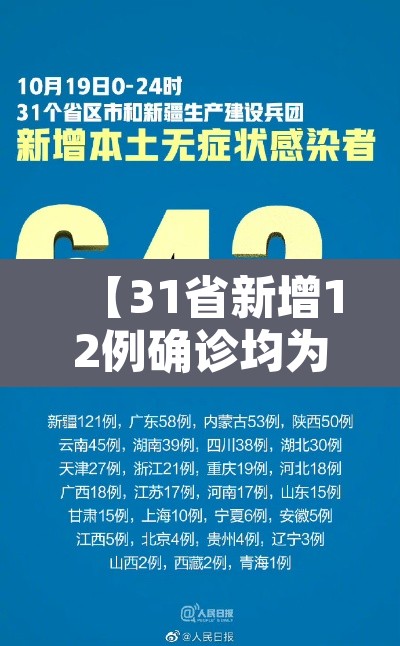 【31省新增12例确诊均为境外输入,31省份新增确诊11例均为境外输入】