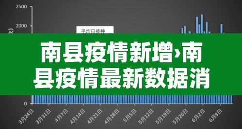 南县疫情新增›南县疫情最新数据消息 南县疫情新增›南县疫情最新数据消息