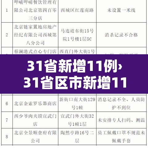 31省新增11例›31省区市新增11例确诊 31省新增11例›31省区市新增11例确诊