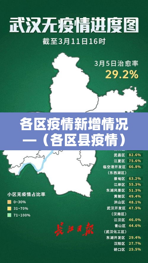 各区疫情新增情况—(各区县疫情) 各区疫情新增情况—(各区县疫情)