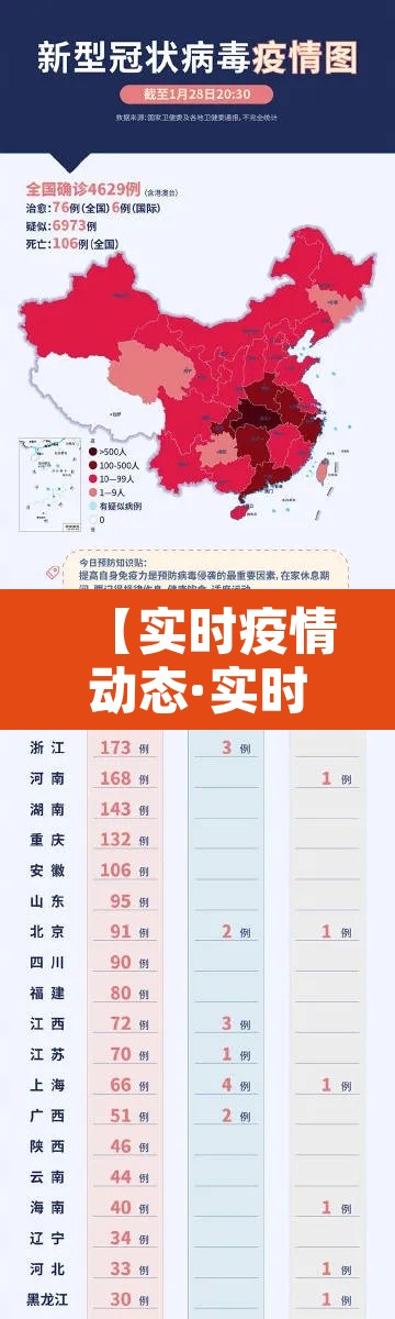 【实时疫情动态·实时疫情动态今天】
