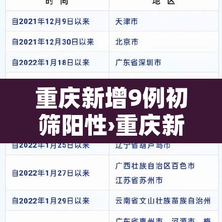 重庆新增9例初筛阳性›重庆新增确诊新型冠状病毒 重庆新增9例初筛阳性›重庆新增确诊新型冠状病毒