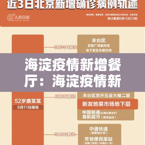 海淀疫情新增餐厅:海淀疫情新增餐厅名单