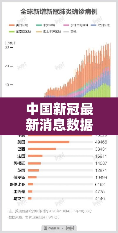 中国新冠最新消息数据:中国新冠疫情最新消息今天数据