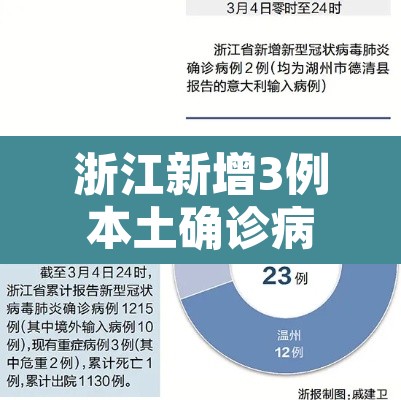 浙江新增3例本土确诊病例 → 浙江新增本土2例